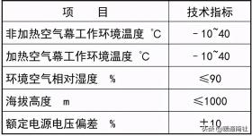 空氣幕綜合應用手冊