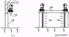 空氣幕綜合應用手冊