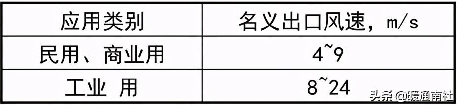 空氣幕綜合應用手冊