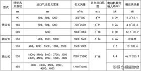 空氣幕綜合應用手冊