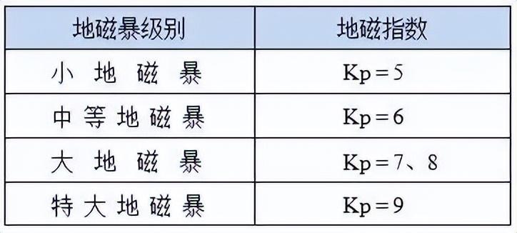 再次爆發(fā)！今天或將出現(xiàn)-