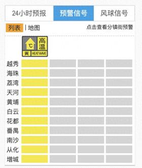 中秋防中暑，廣州11區齊掛高溫預警！節后防熱帶擾動