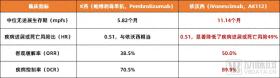 高額BD、頭對頭勝出、大額融資……國產雙抗是怎么“殺”瘋的？